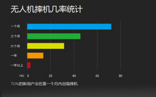 無人機(jī)裝調(diào)檢修工就業(yè)報(bào)告顯示未來5年需求量約350萬人