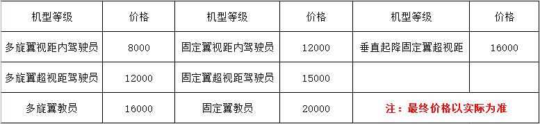 2022年韋加無(wú)人機(jī)執(zhí)照考證培訓(xùn)特惠